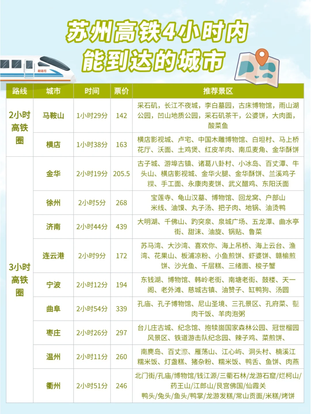 苏州周边游|高铁0-4小时可到达城市汇总