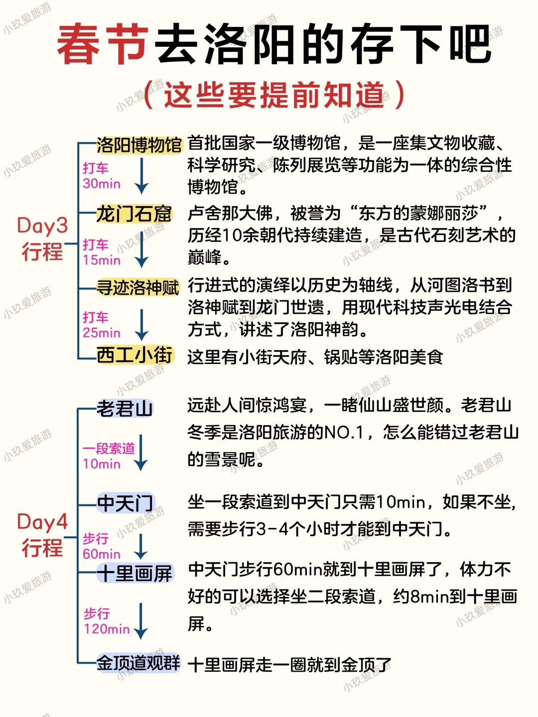 春节去洛阳的存下吧很难找全，附四日游攻略