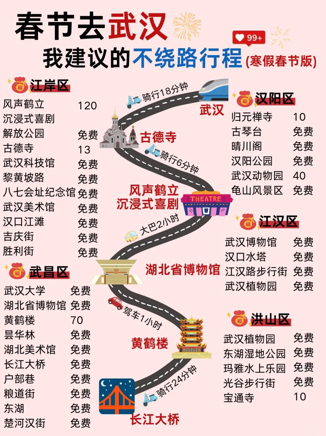 存下吧‼️这才是春节去武汉的正确游玩攻略