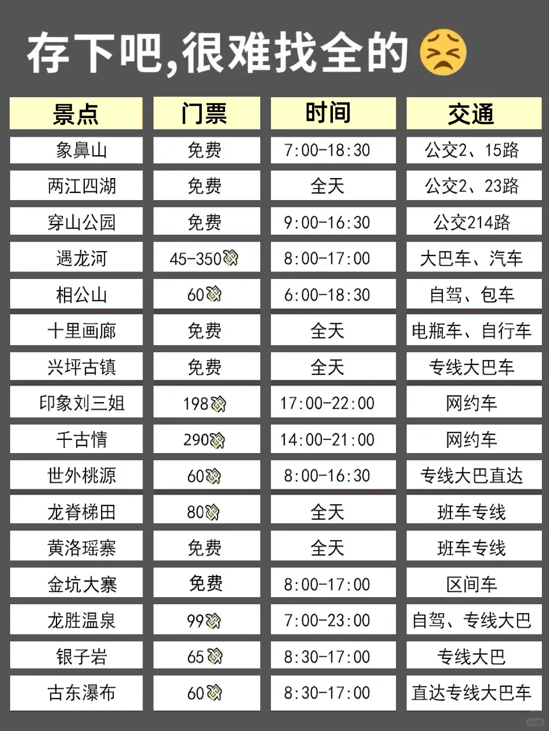 写✍给1-2月去桂林的姐妹们，快进来听劝