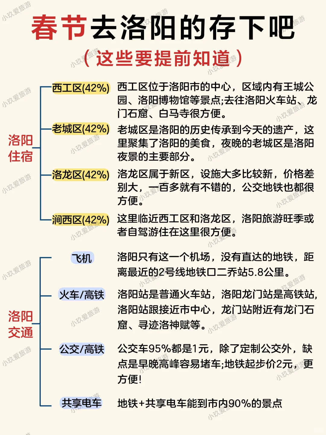 春节去洛阳的存下吧很难找全，附四日游攻略