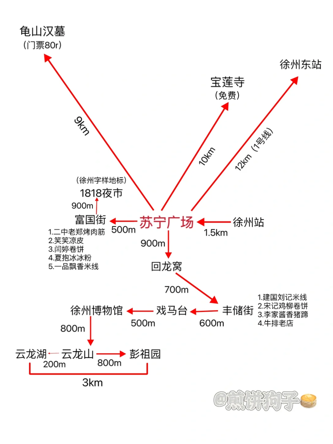 救命‼️徐州也太好吃了吧！两天一夜旅行攻略