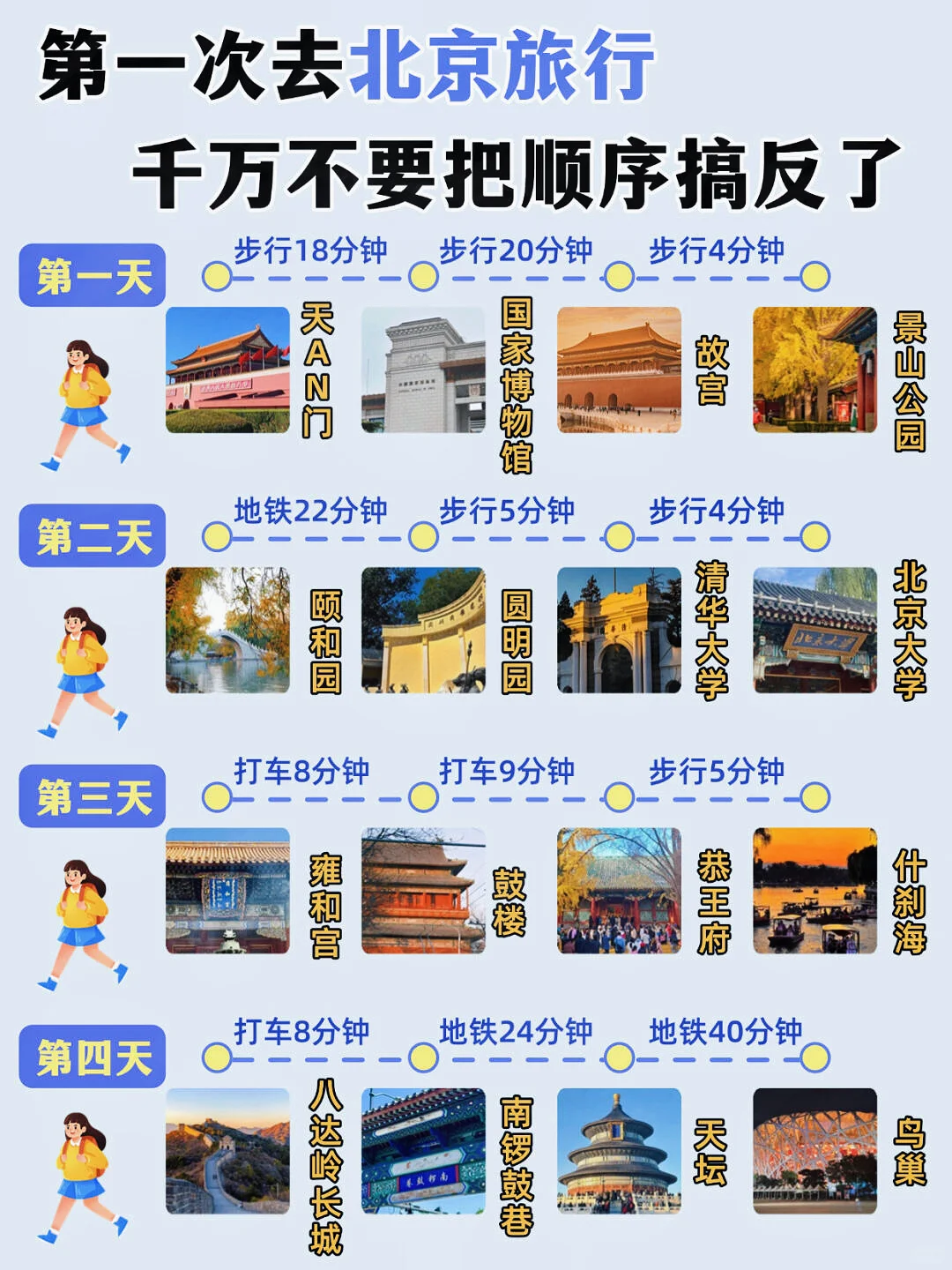 春节来北京旅游，千万不要把顺序搞反了!！