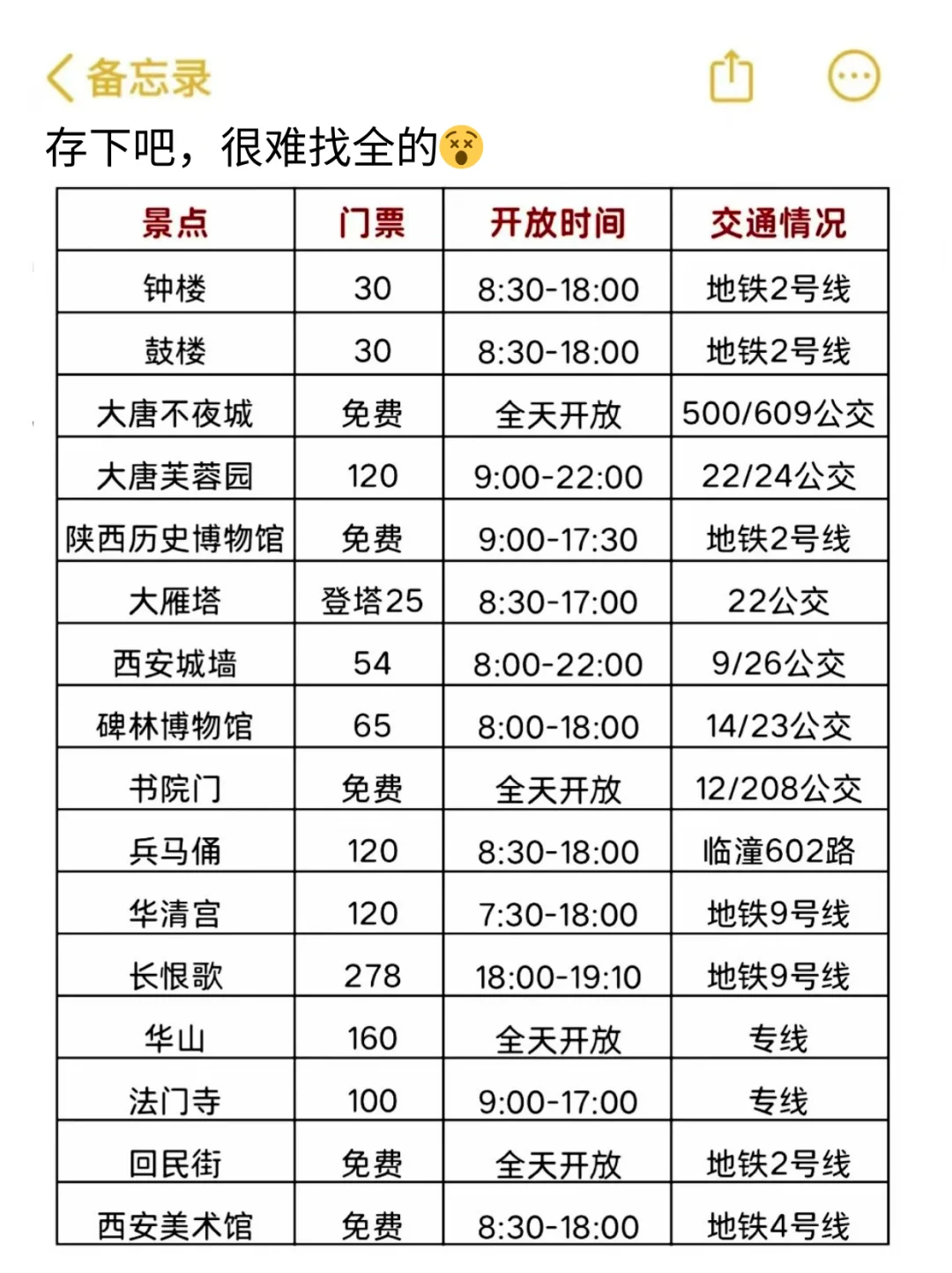 1-2月去西安的姐妹👭，直接拿去用，避雷