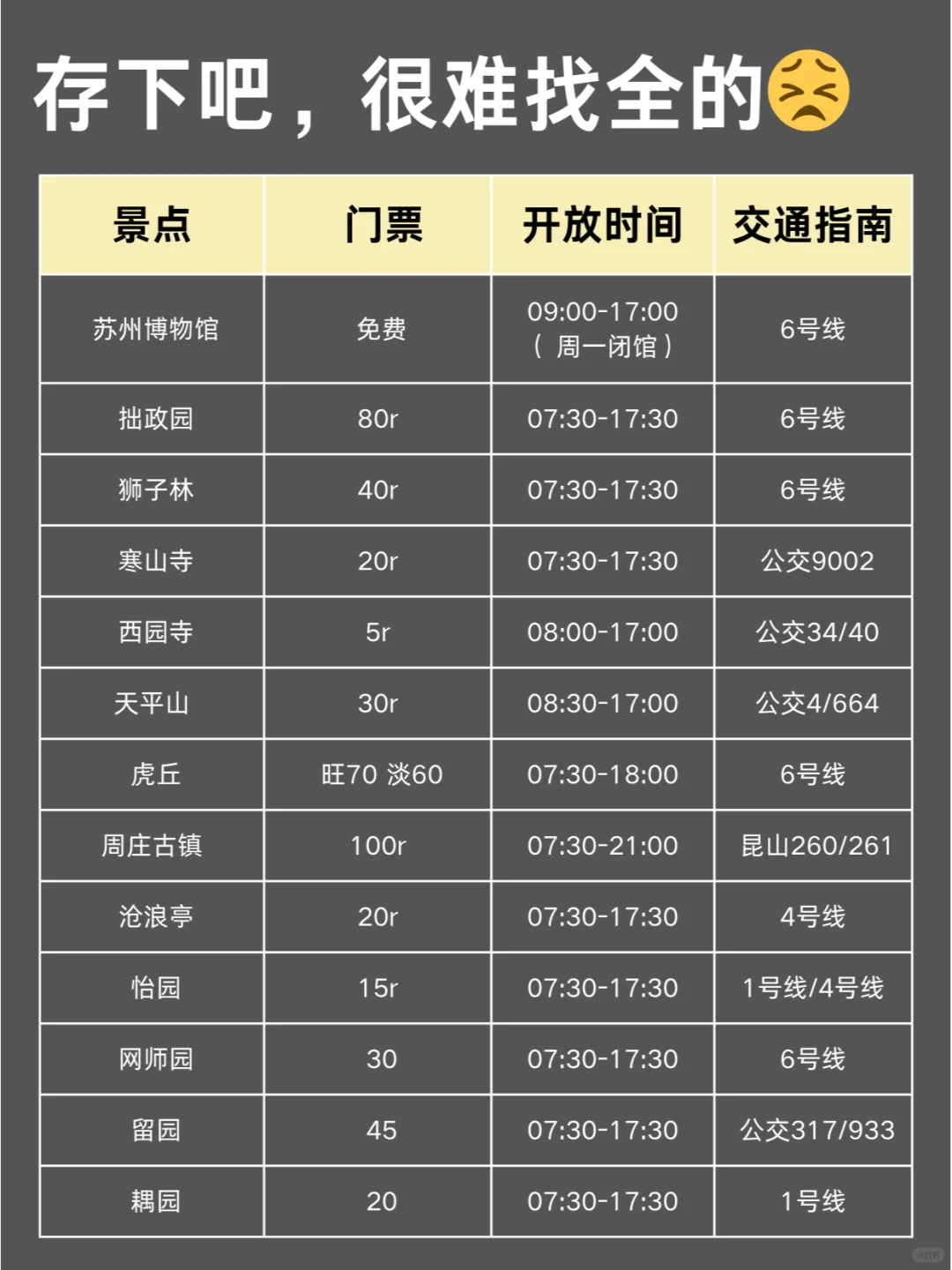 写给1-2月去苏州的姐妹们，快进来听劝