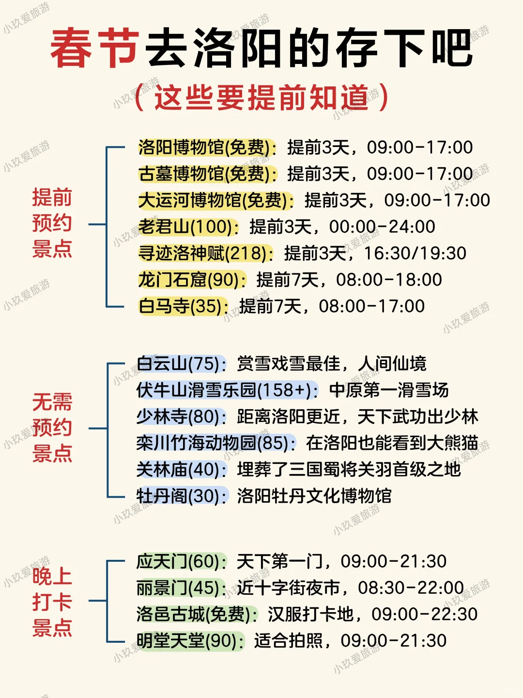 春节去洛阳的存下吧很难找全，附四日游攻略