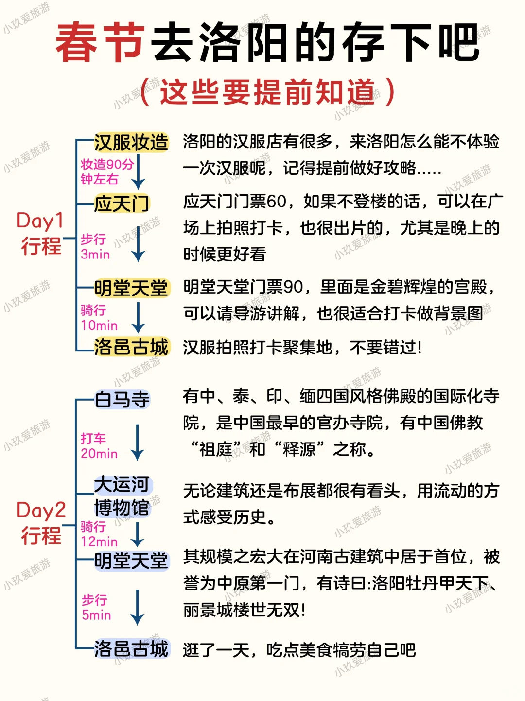 春节去洛阳的存下吧很难找全，附四日游攻略