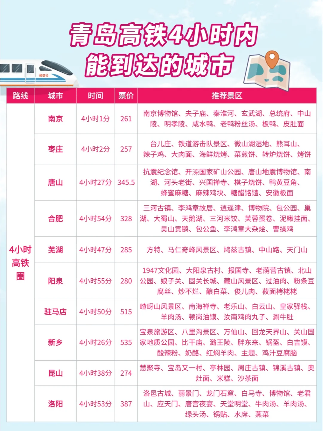 青岛周边游| 高铁0-4小时可到达城市汇总