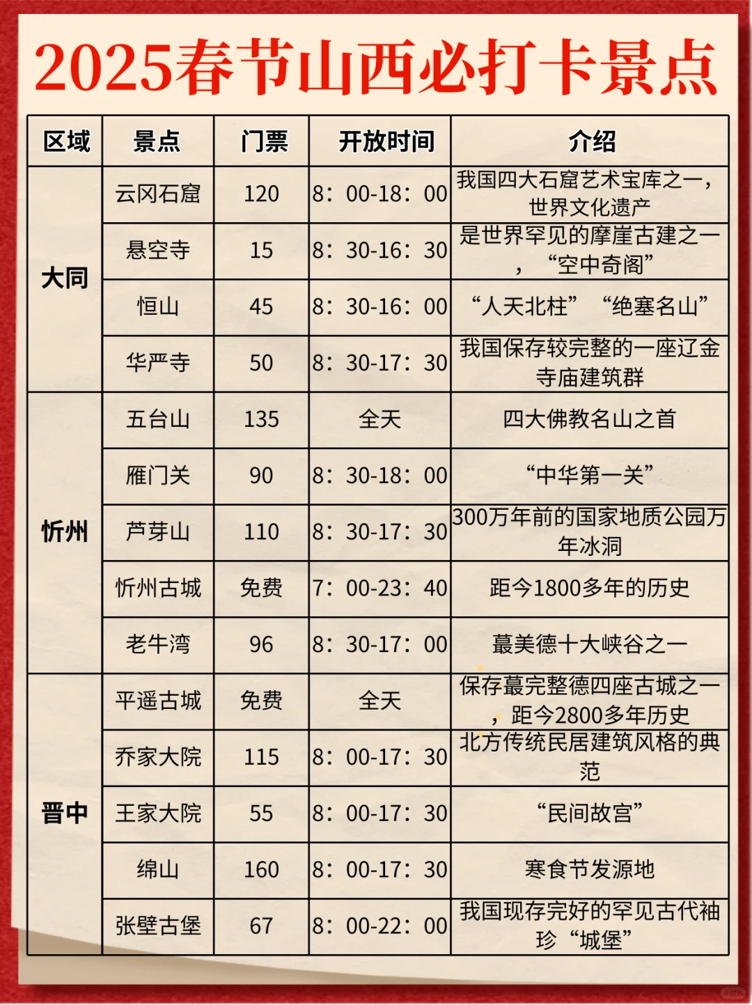 山西｜这里的时光会等人❤️