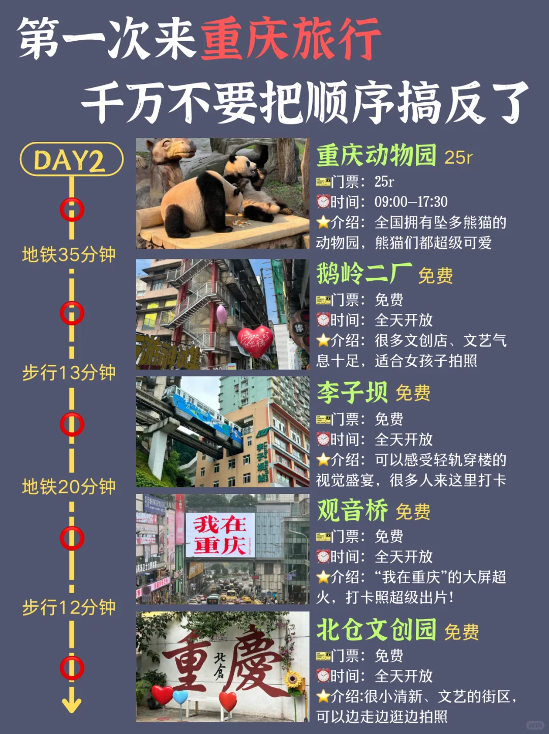 重庆citywalk路线 | 3天2晚超全攻略来了✅