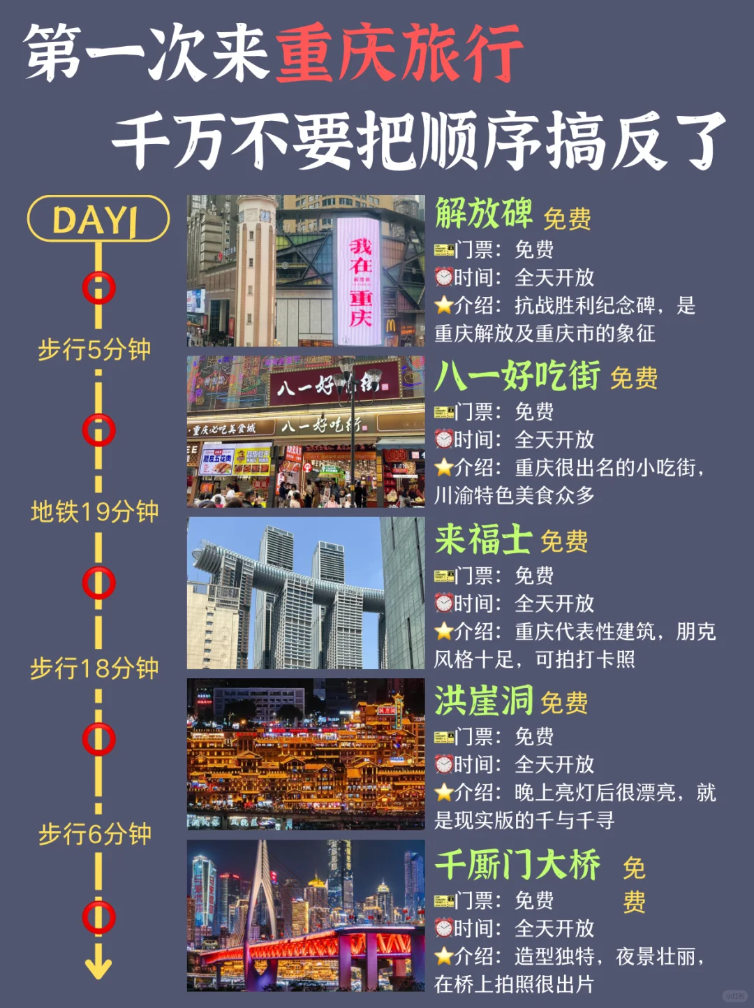 重庆citywalk路线 | 3天2晚超全攻略来了✅