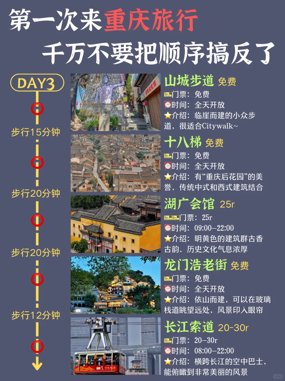 重庆citywalk路线 | 3天2晚超全攻略来了✅