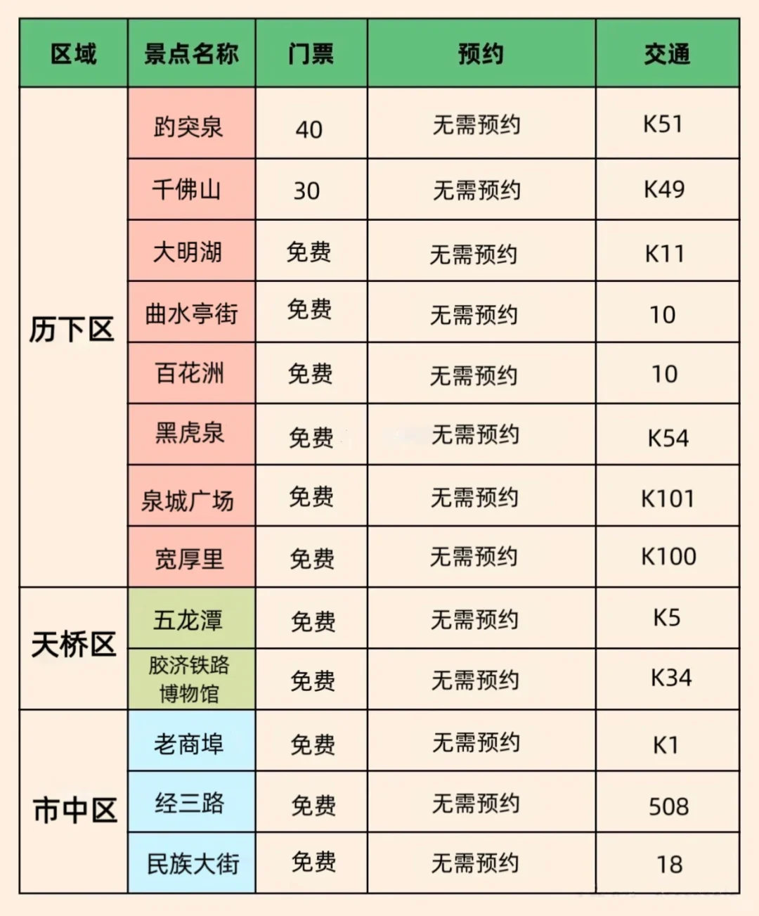 济南旅游保姆级攻略‼️懒人版必收藏✅