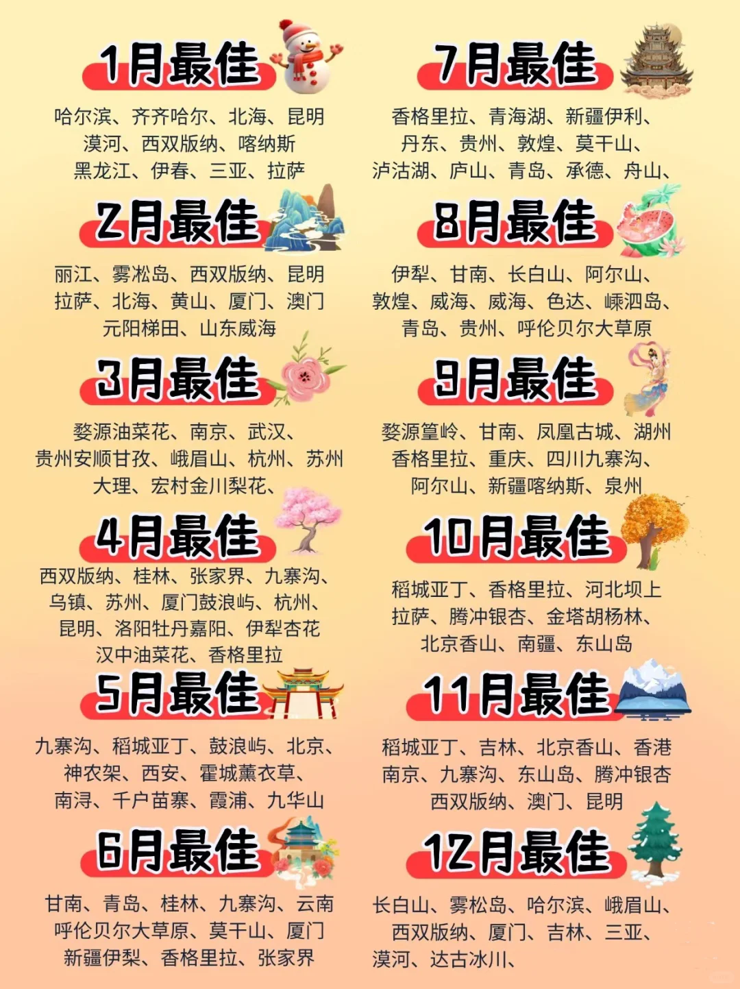 2025全年1-12月最佳旅游攻略🌷🌷☁️