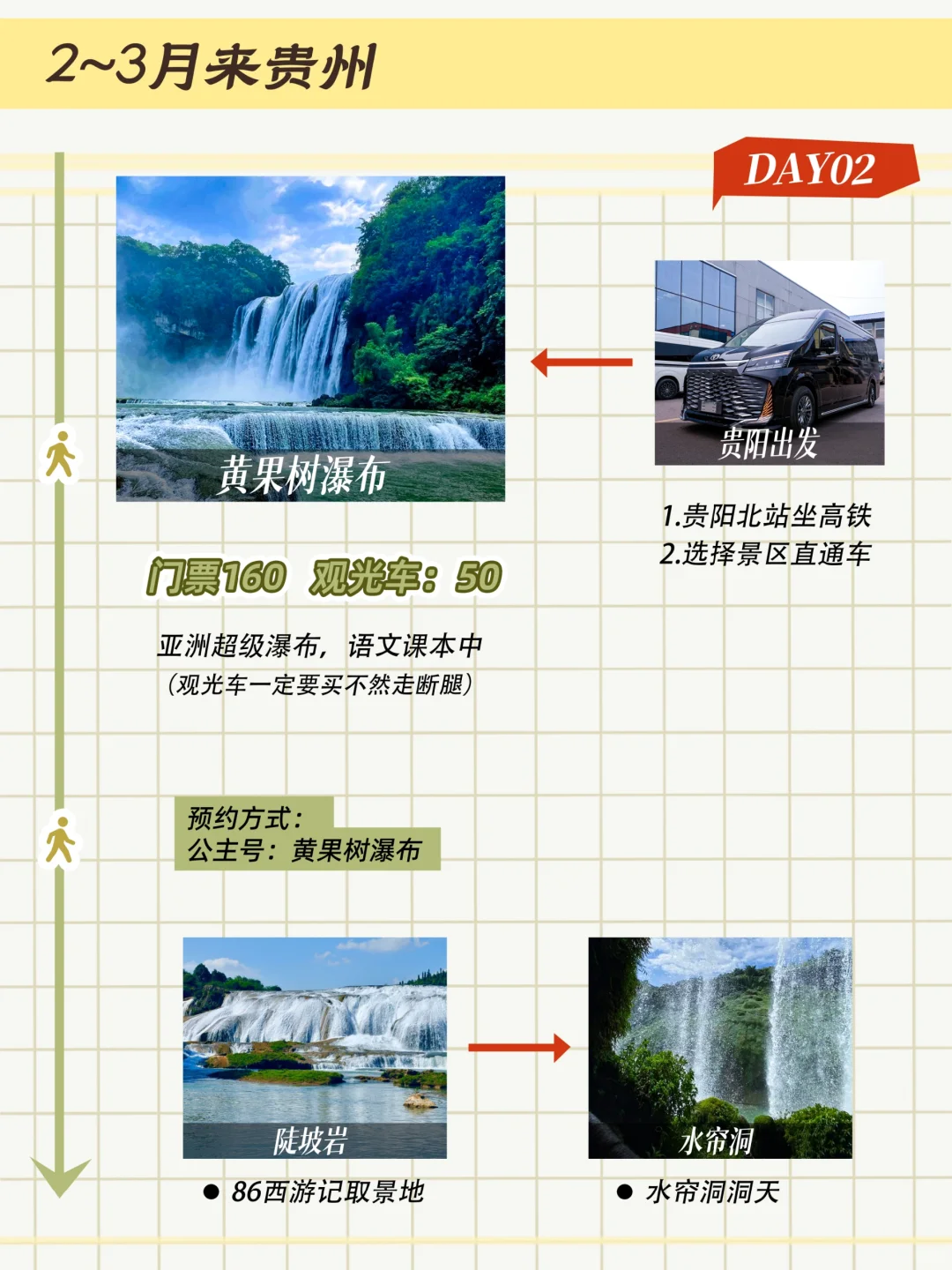 存下吧🚩2—3月来贵州顺序不要弄错了