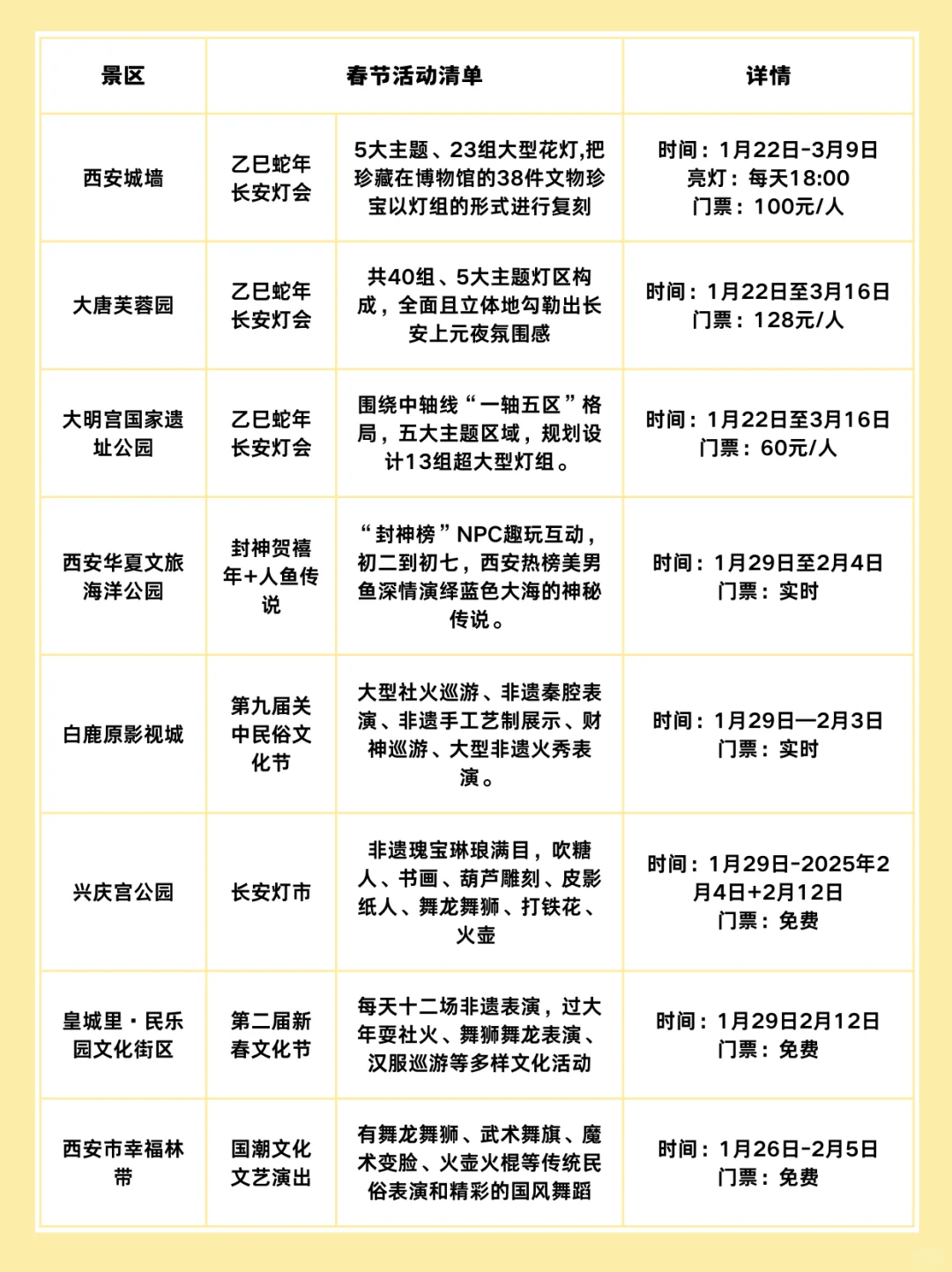 西安怎么玩❓景点预约+红黑榜+交通指南