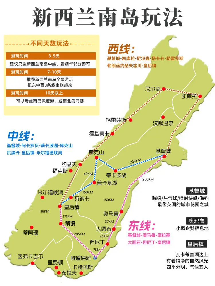 不看白来新西兰❌南北岛全攻略一篇看懂