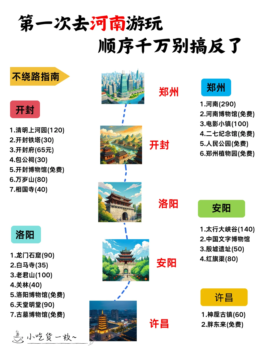 春节带爸妈游河南！5天攻略请查收💥