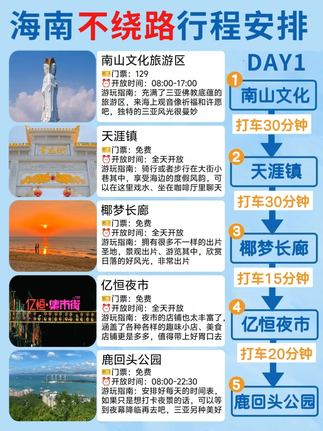 刚从海南回来⚠️总结的5天4夜不绕路攻略