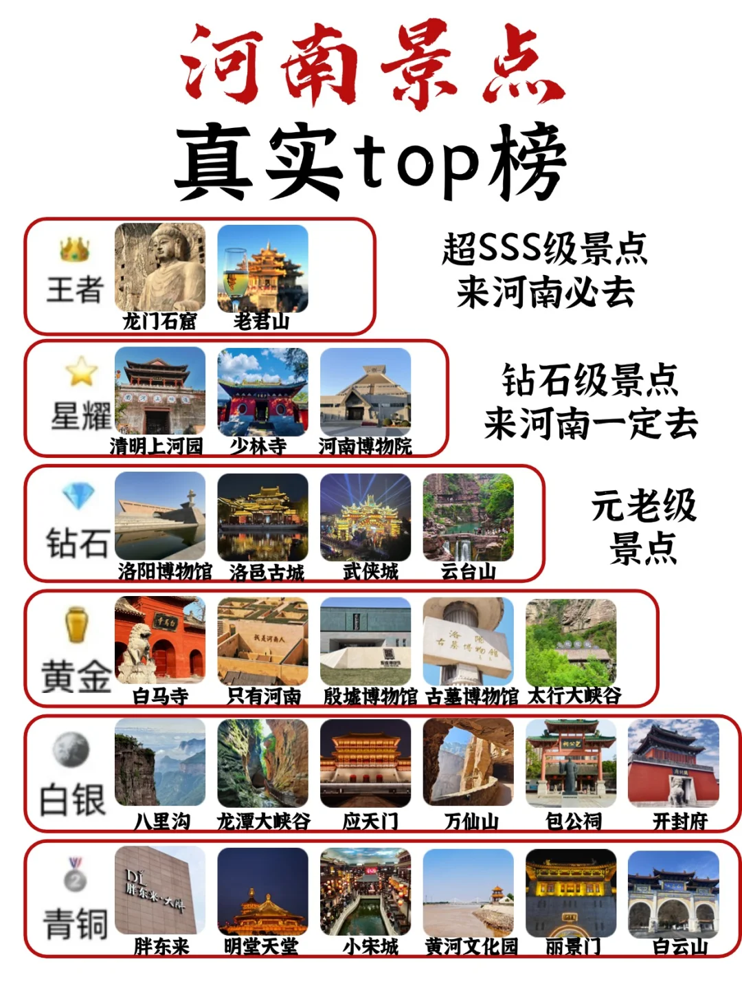河南景点真实TOP榜🔝