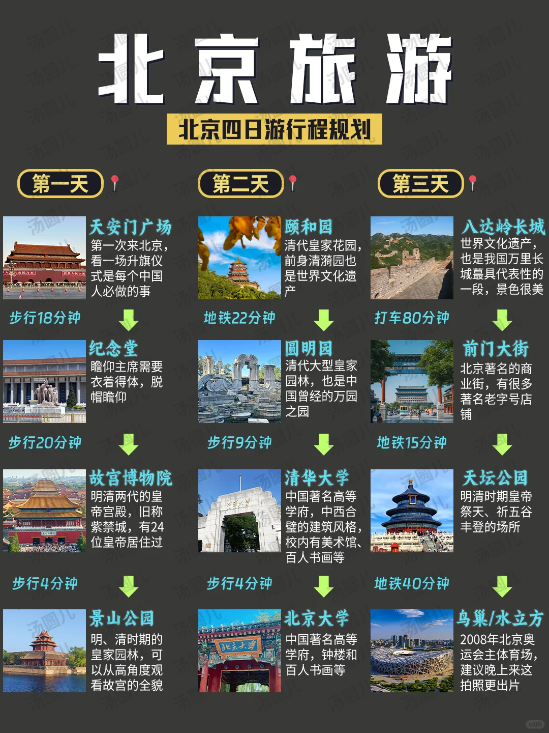 2-3月北京旅游💫3天2晚全新攻略💯