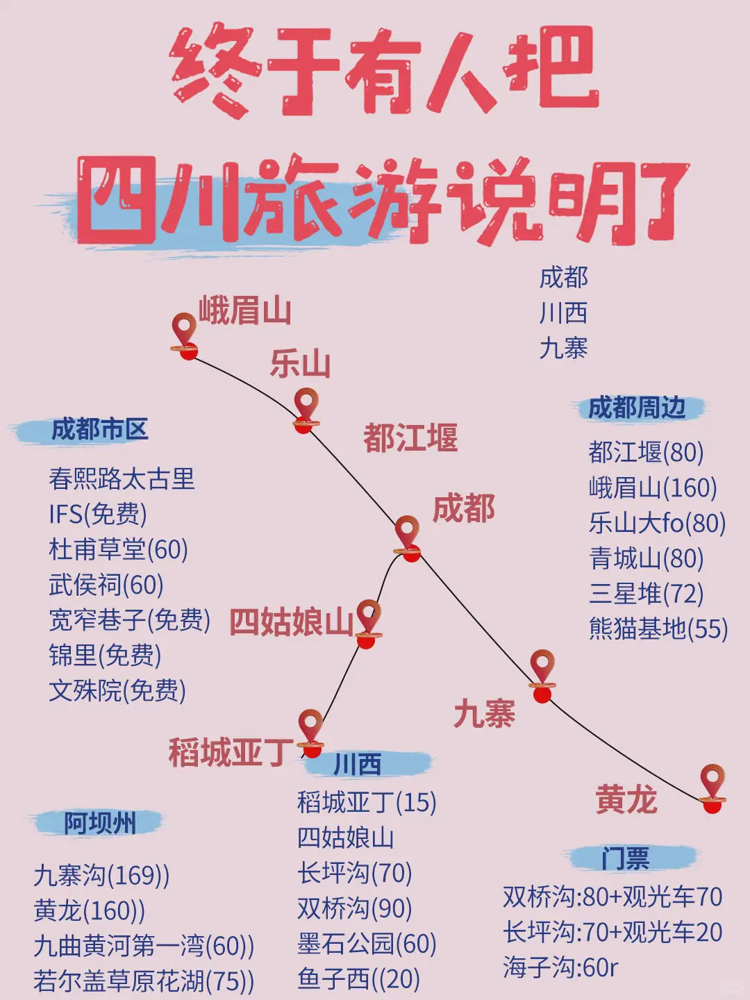 旅游计划安排！一张图看懂全国景点