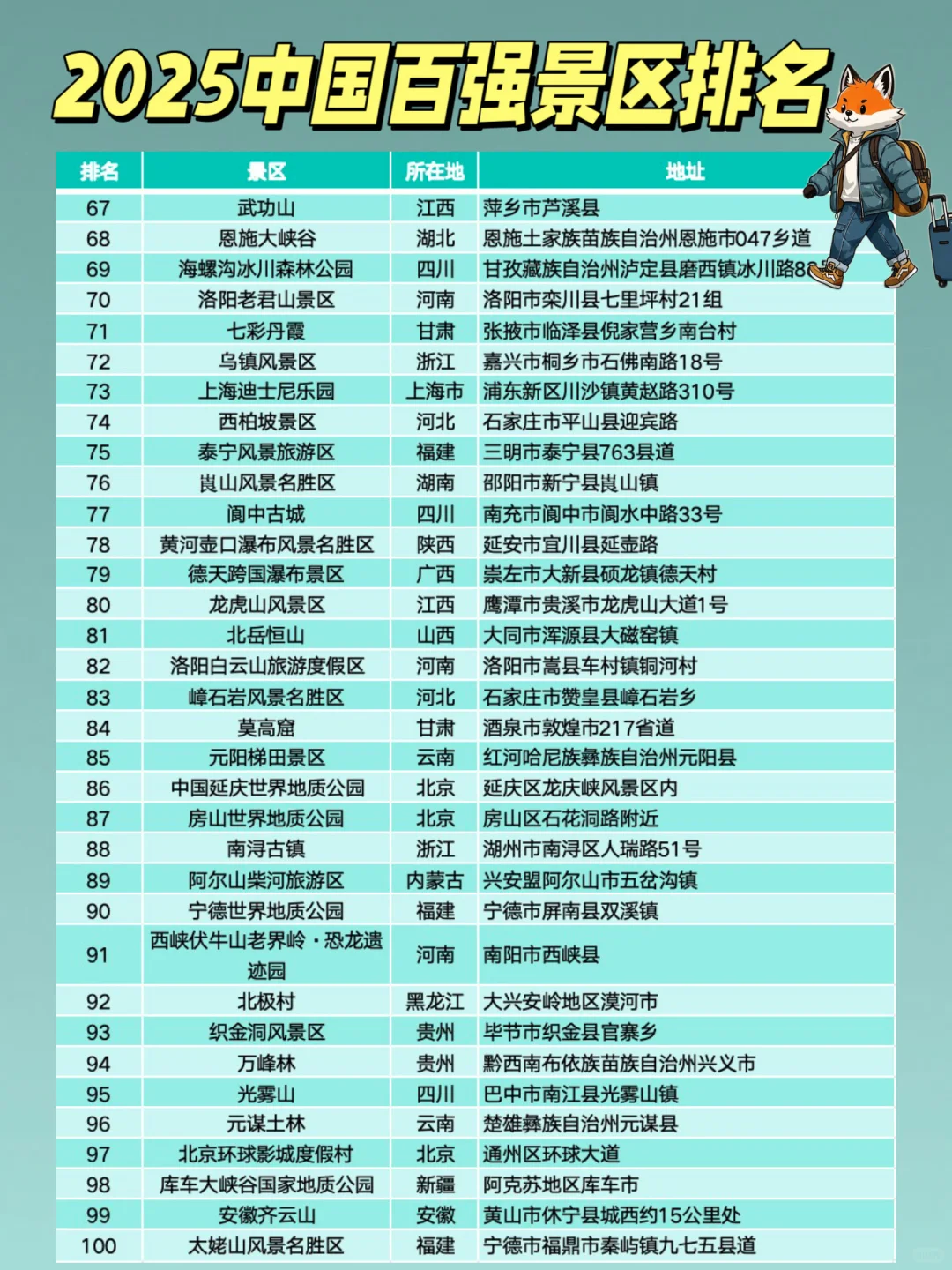 2025中国景区Top100榜单｜最佳目的地⛰️