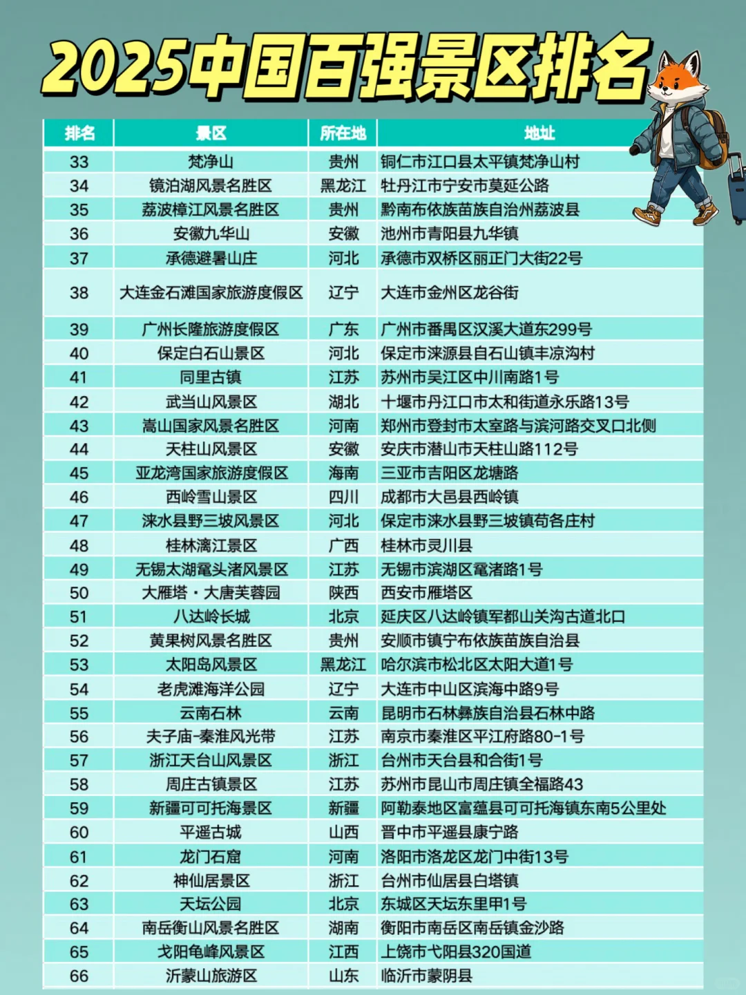 2025中国景区Top100榜单｜最佳目的地⛰️