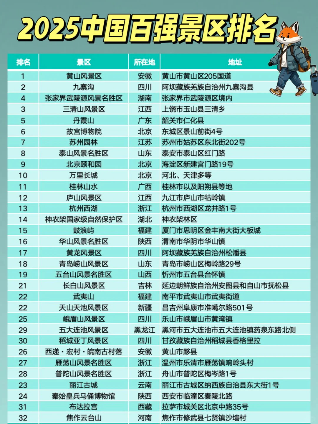 2025中国景区Top100榜单｜最佳目的地⛰️