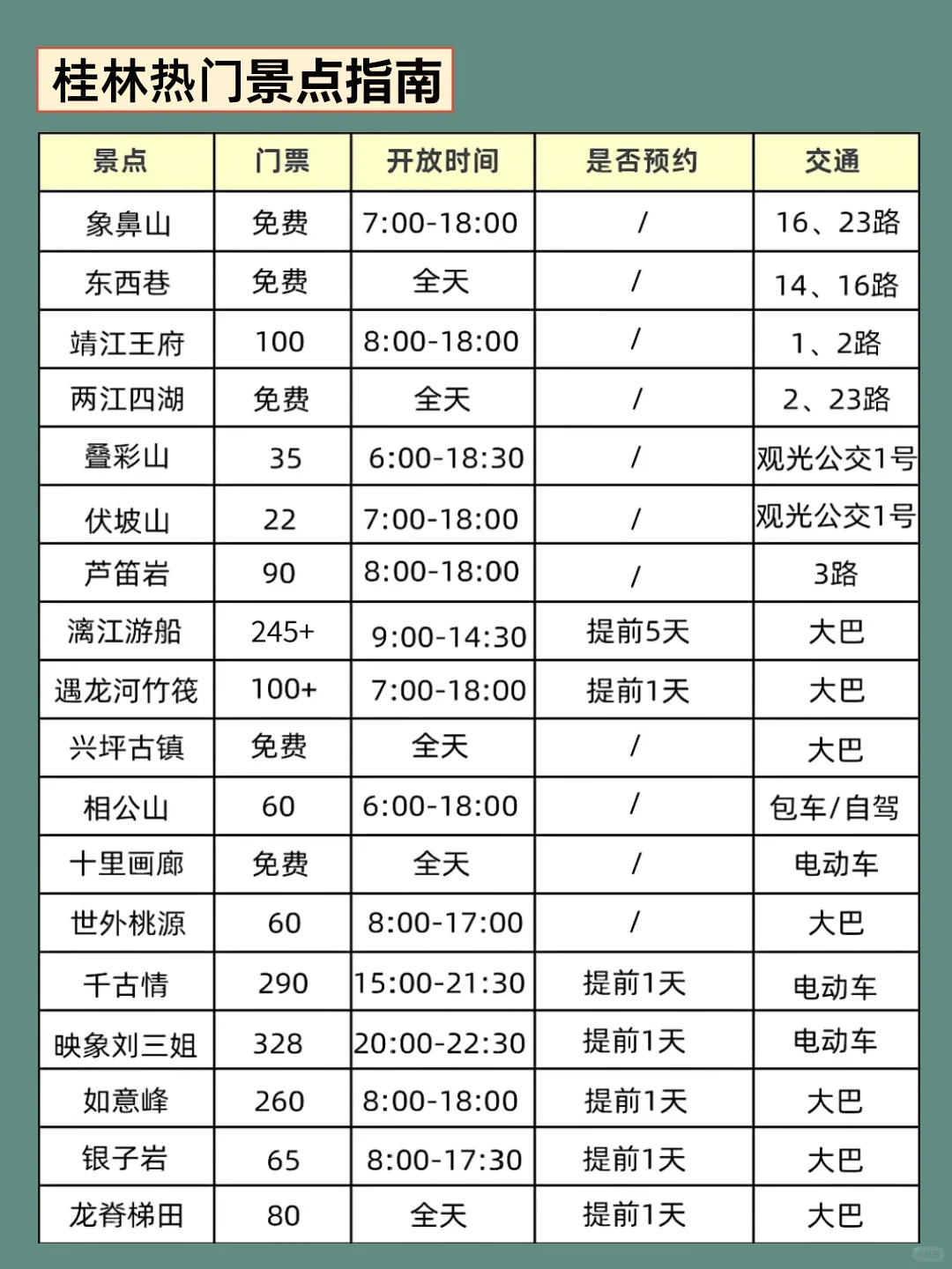 2-3月桂林旅游攻略｜3天2晚不绕路😊码住