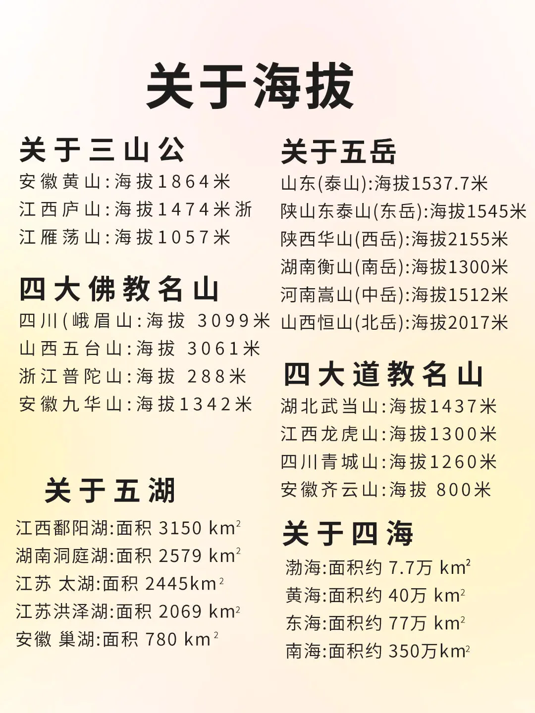 旅游计划安排！一张图看懂全国景点