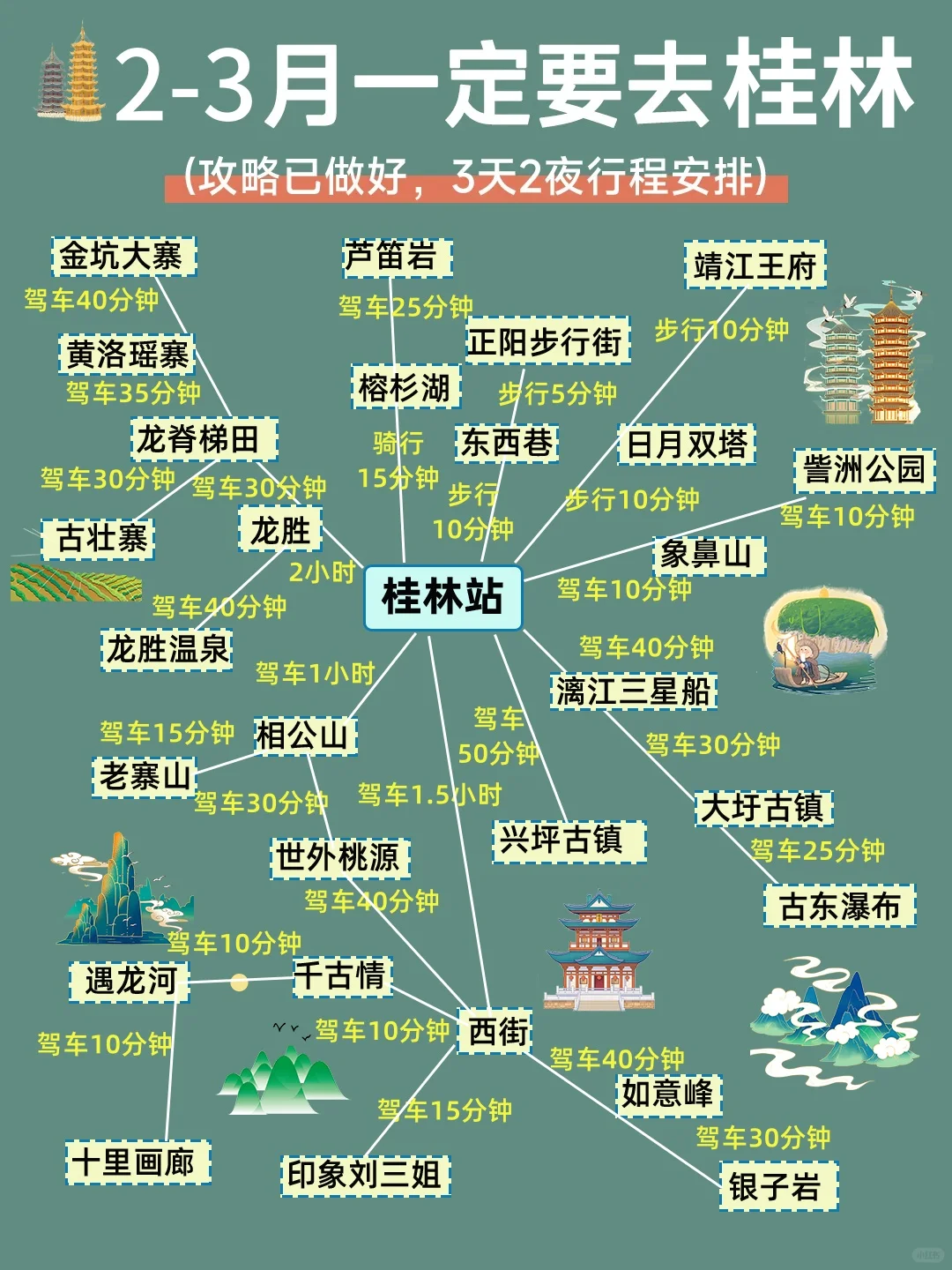 2-3月桂林旅游攻略｜3天2晚不绕路😊码住