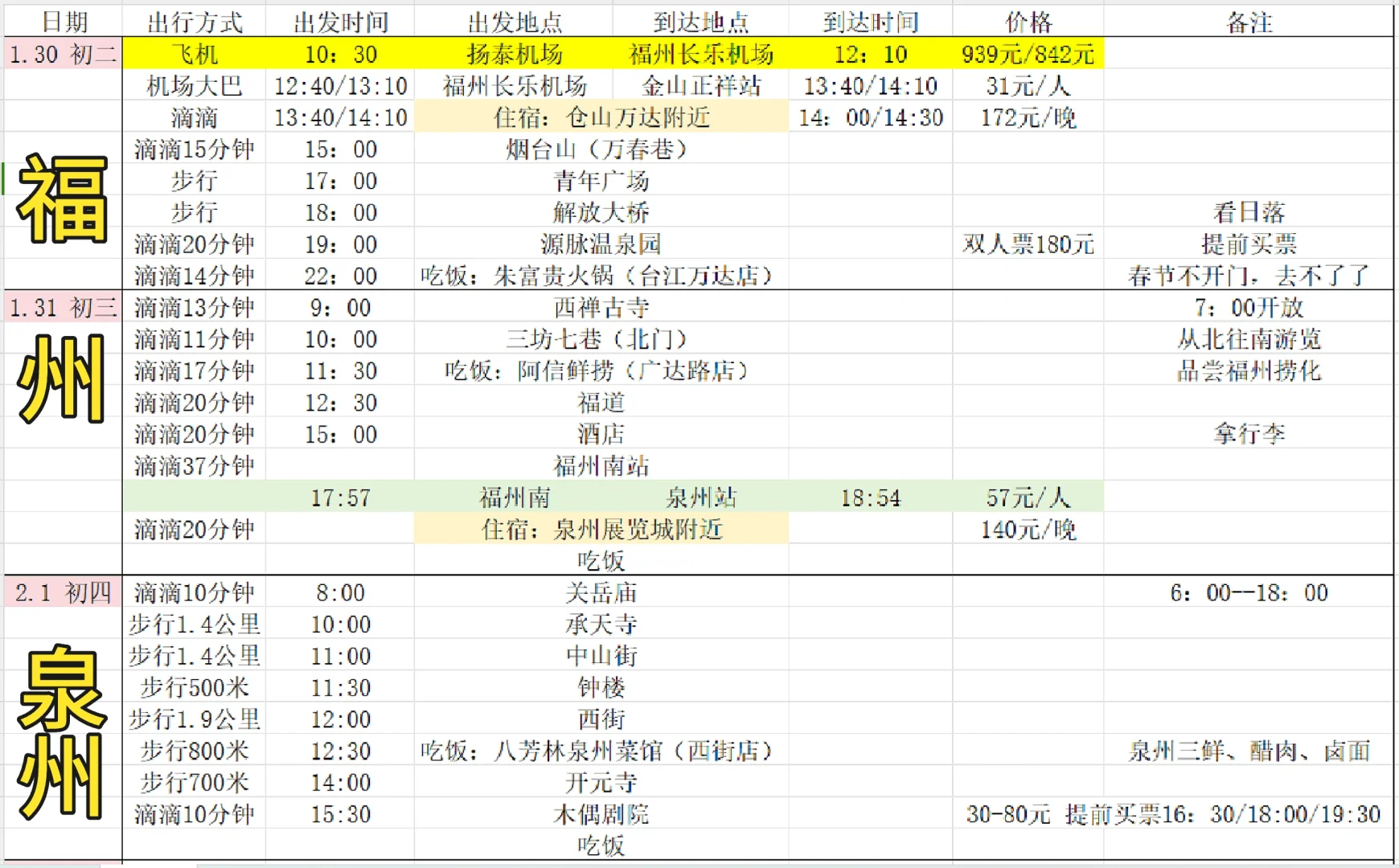 2⃣️福州泉州厦门春节六日游2.0攻略|最全