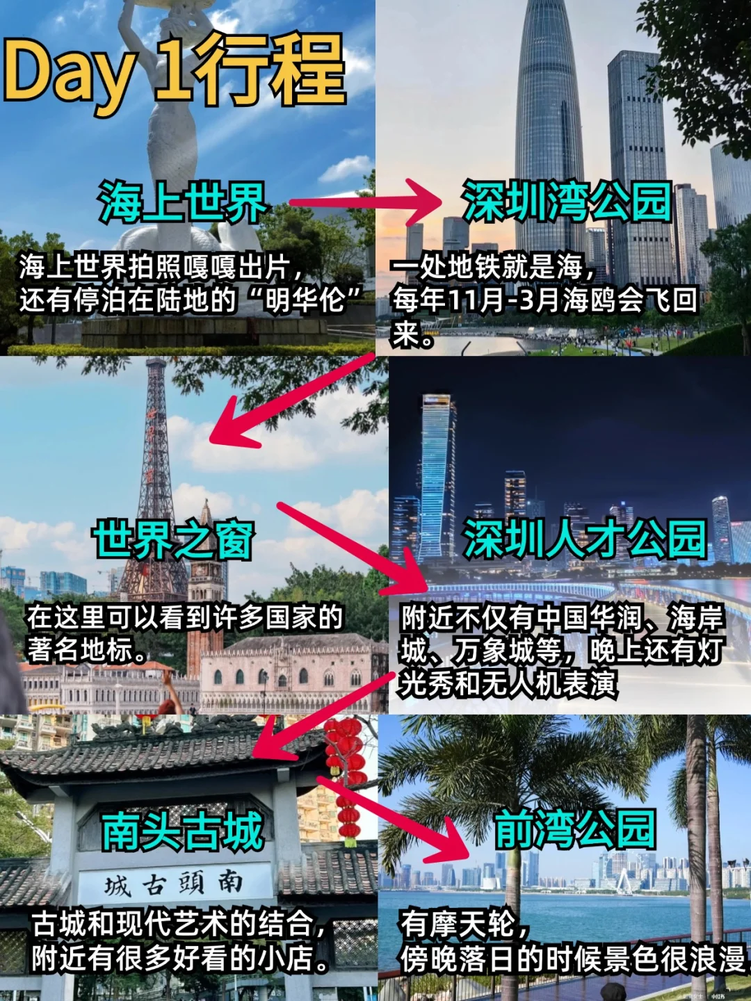 深圳会惩罚每一个不做攻略的人😭😭！！