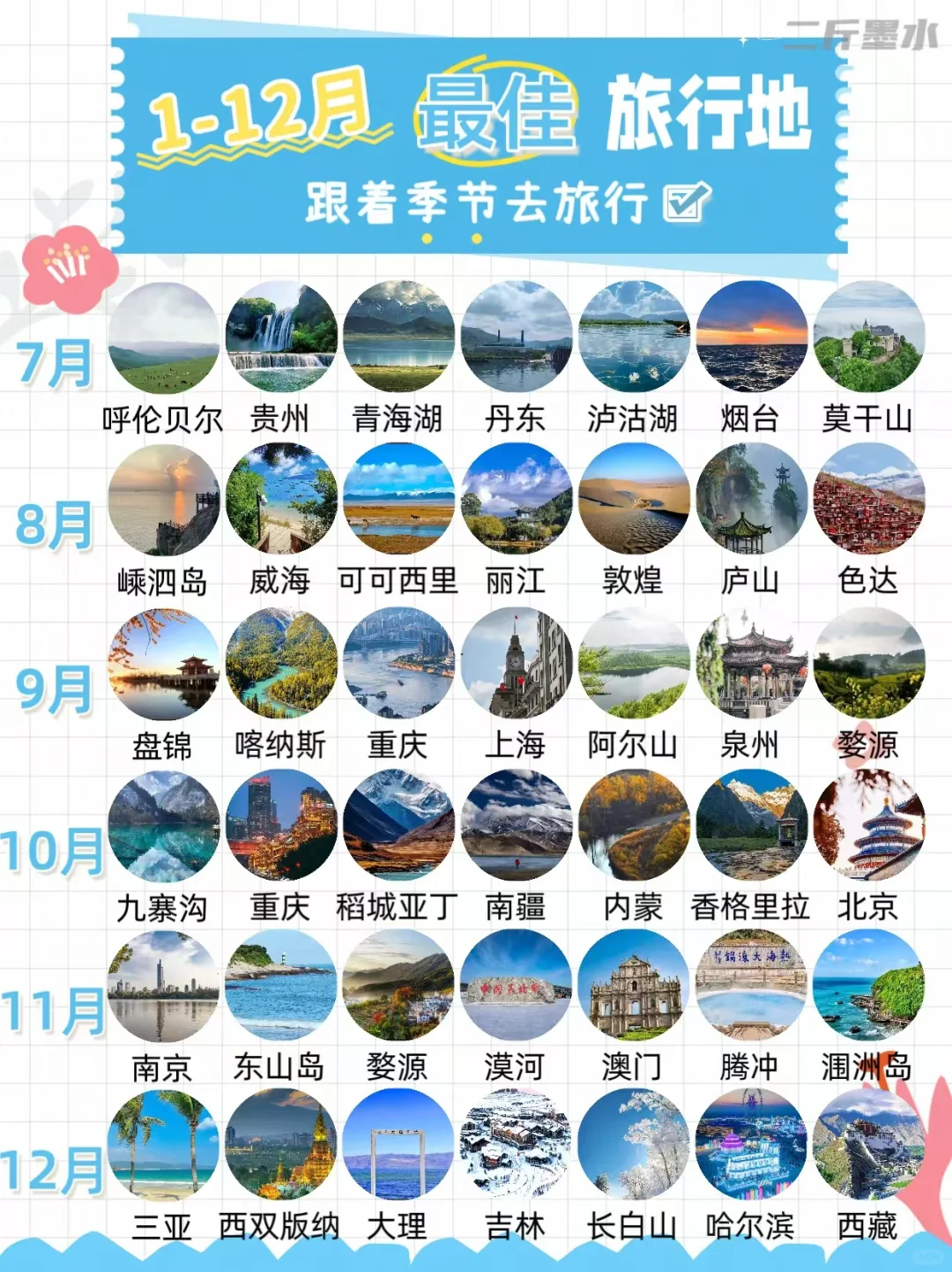 【2025】全年1-12🈷️最佳旅行地攻略大全