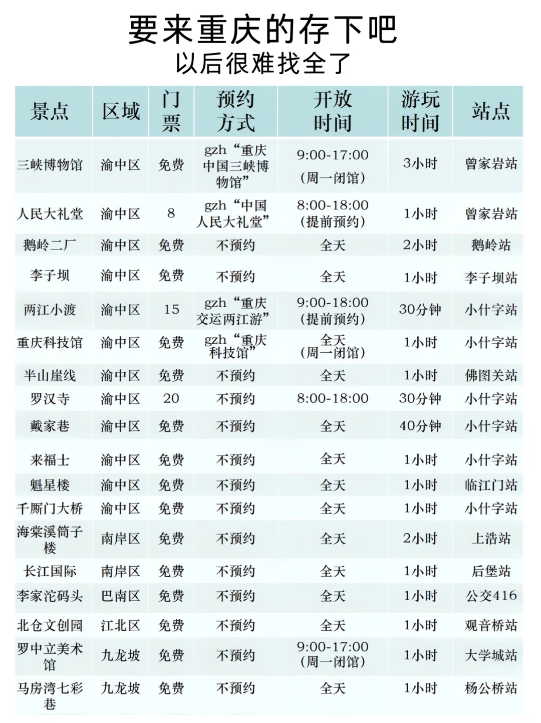 国家地理推荐的5⃣️0⃣️个一生必去地方⛳
