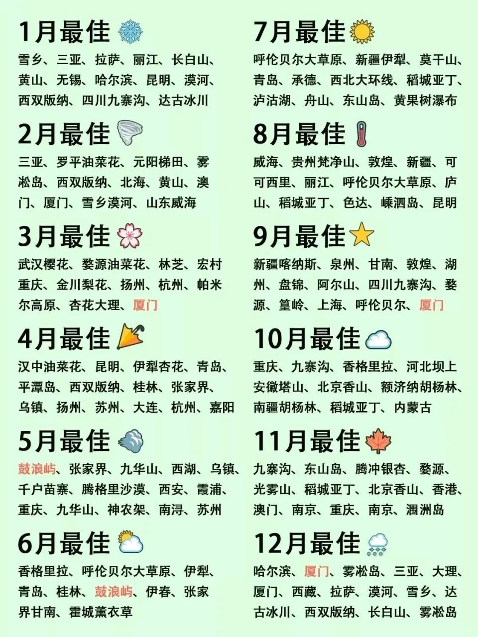 一月旅游去哪玩呀？