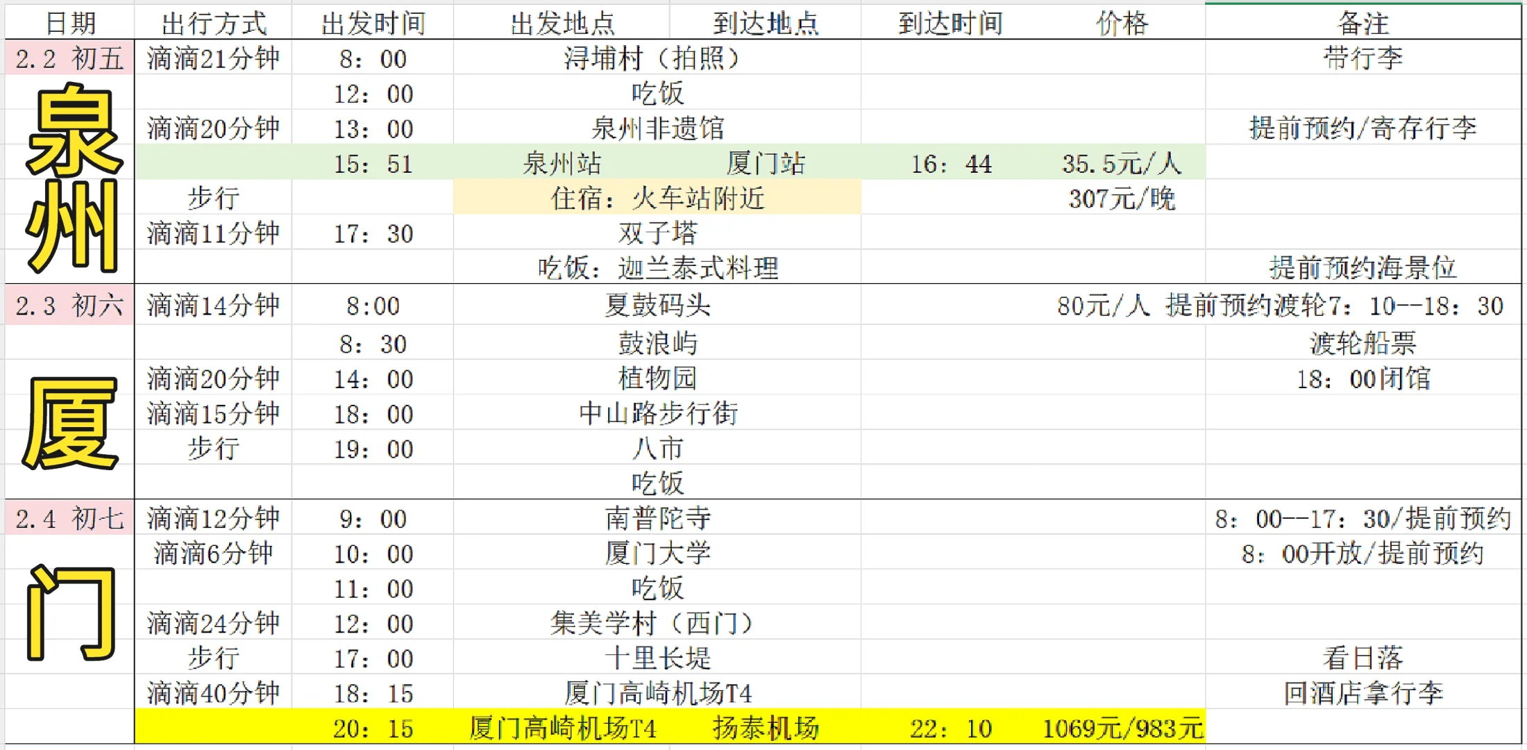 2⃣️福州泉州厦门春节六日游2.0攻略|最全