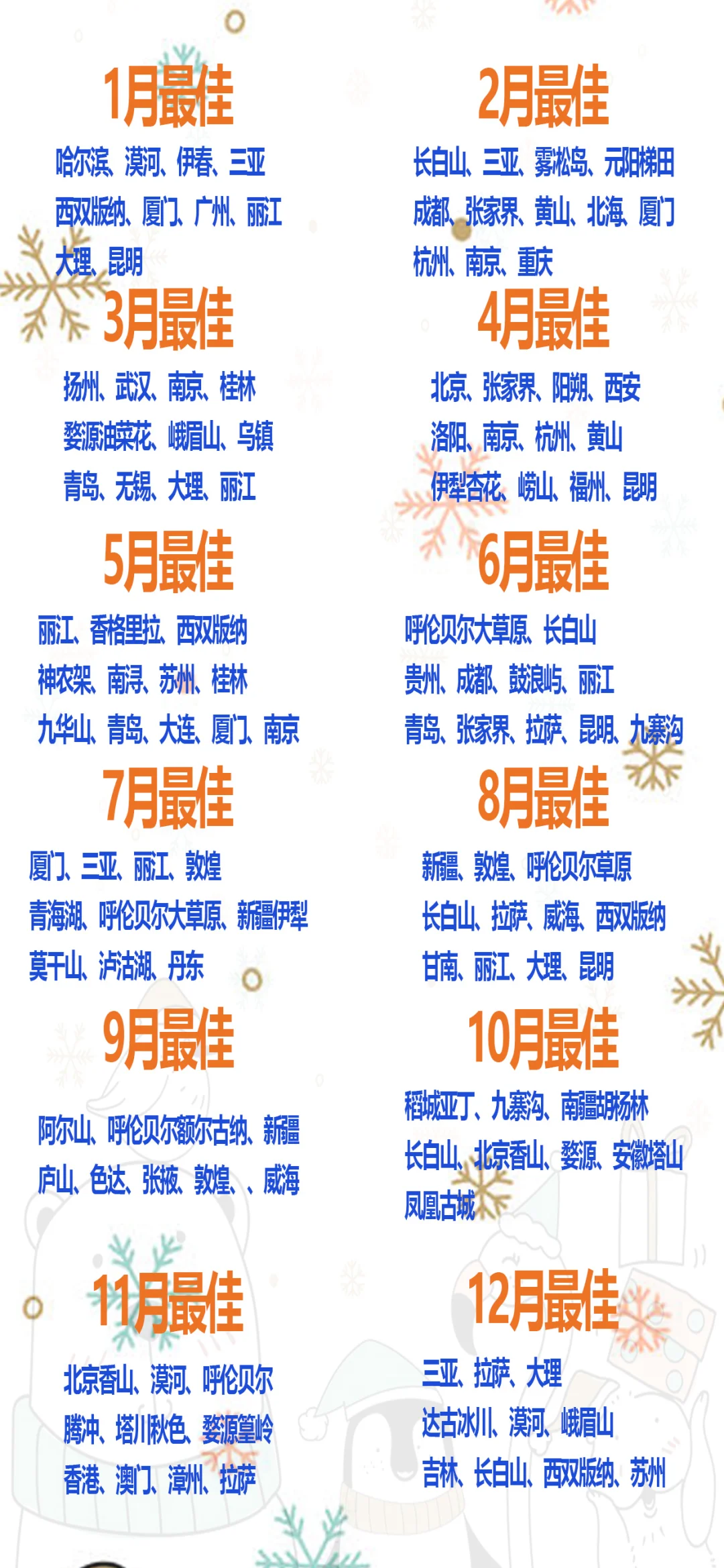 一年旅游城市推荐