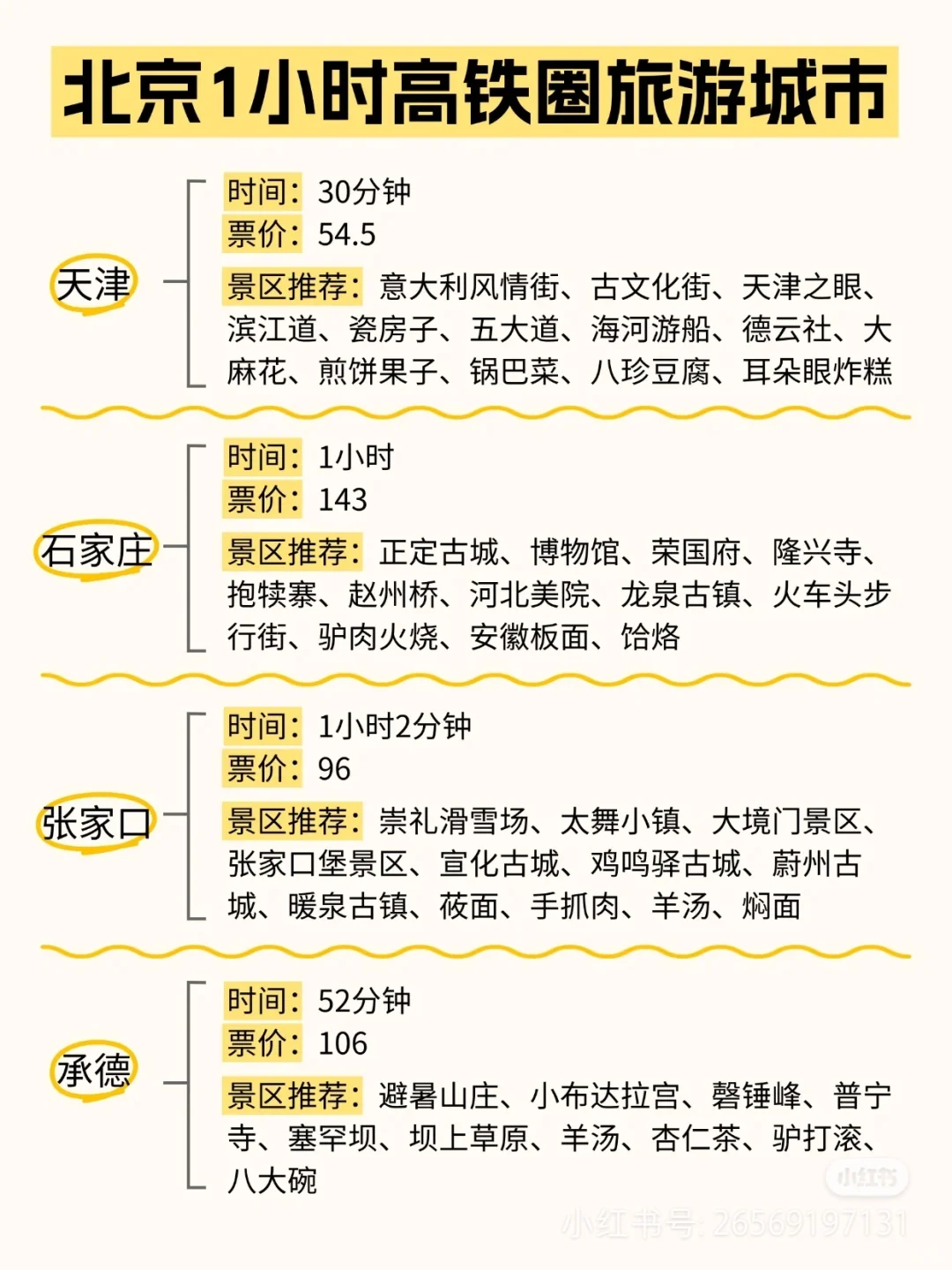 北京出发，坐着火车去旅行