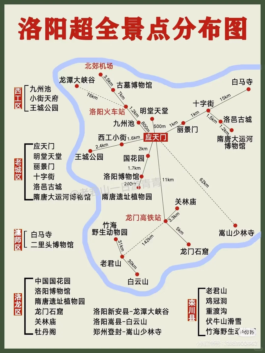 洛阳景点分布图