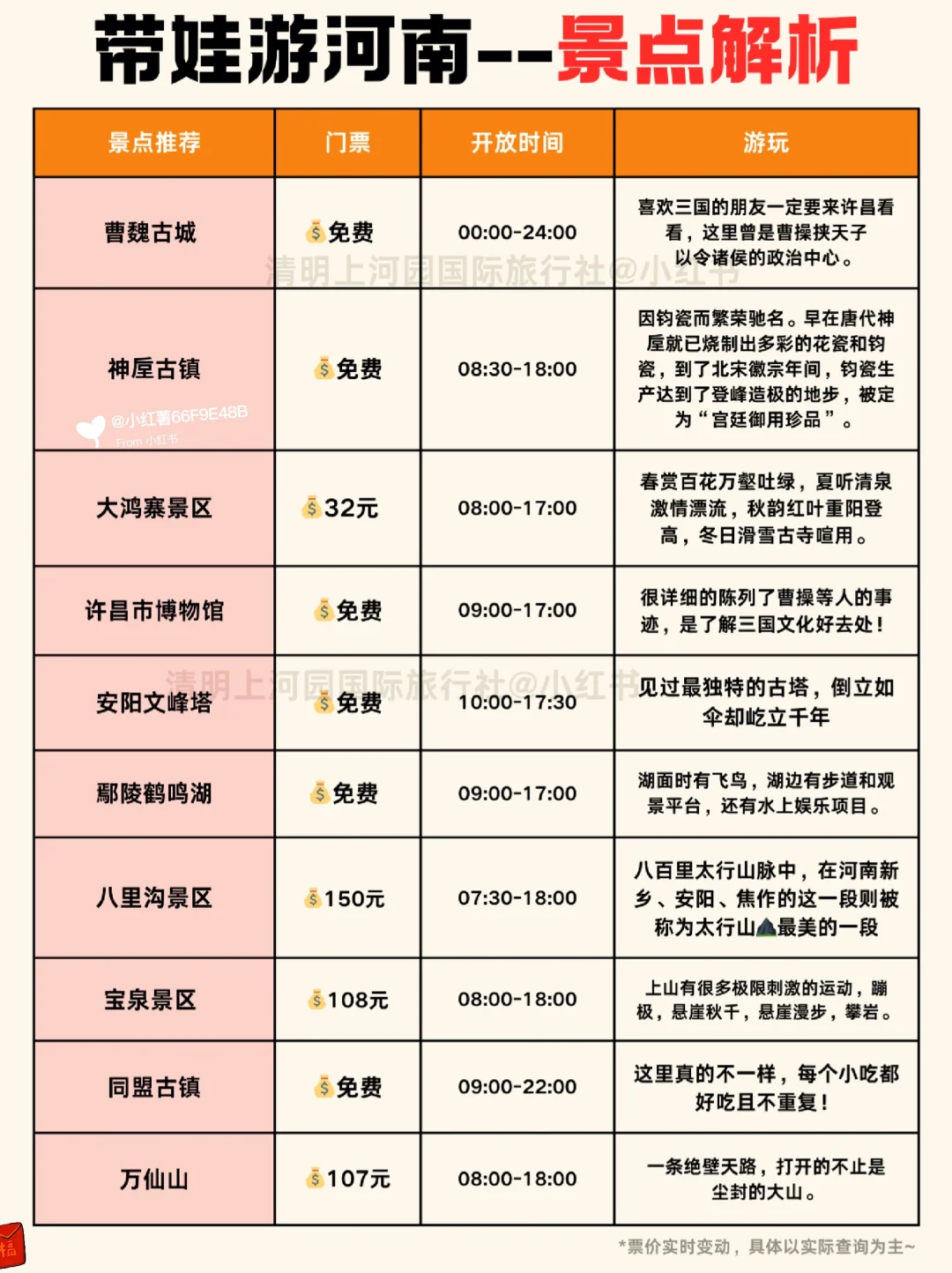 2-3月河南旅游攻略｜5天4晚不绕路😊码住
