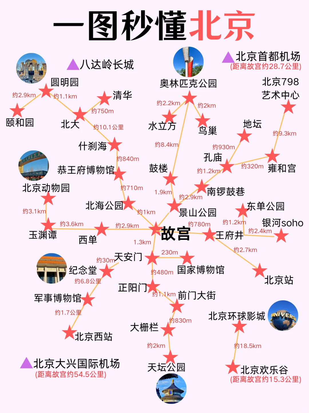 冬季北京旅游地图攻略🗺️一图秒懂北京👍