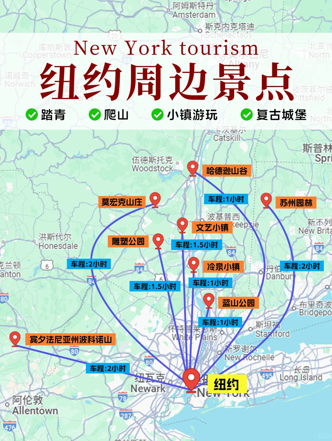 旅游攻略：纽约周边的这9️个景点完爆市区
