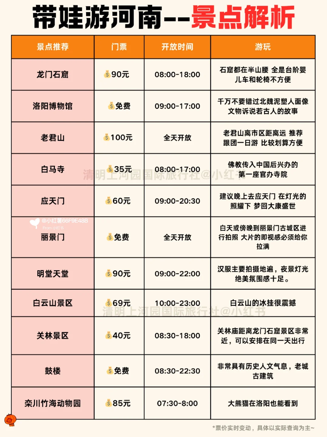 2-3月河南旅游攻略｜5天4晚不绕路😊码住