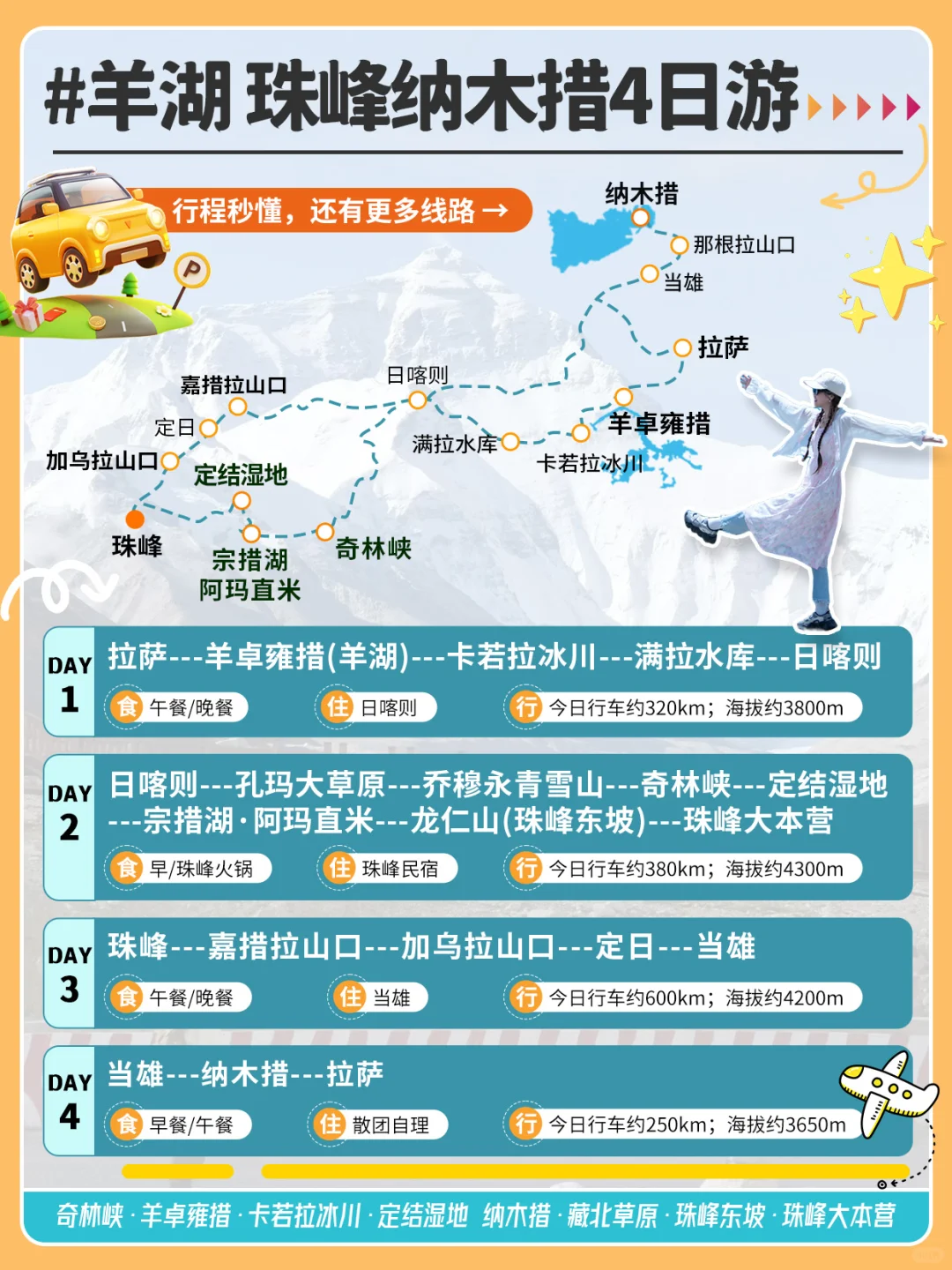 2-3月想去西藏旅游⭕记得顺序不要弄反了‼