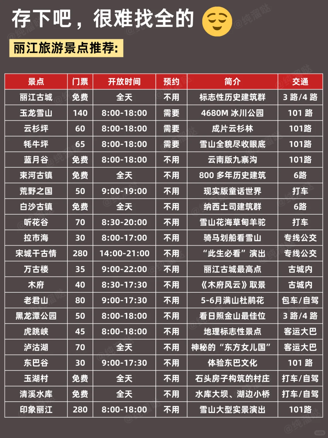 勇闯丽江已回😭丽江旅游，不做攻略你别来