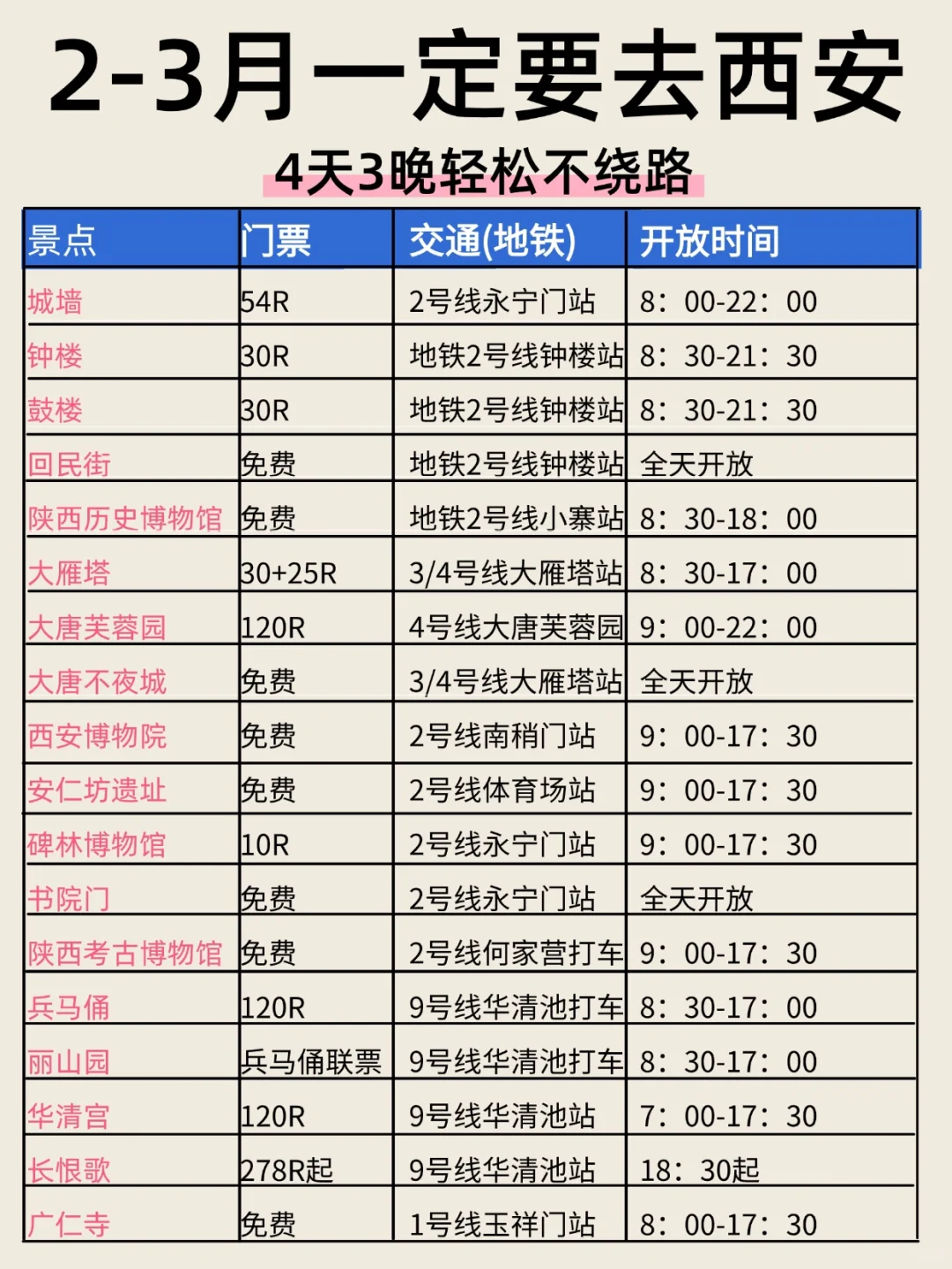 西安旅游攻略|4天3晚不绕路，要来的姐妹🐴住