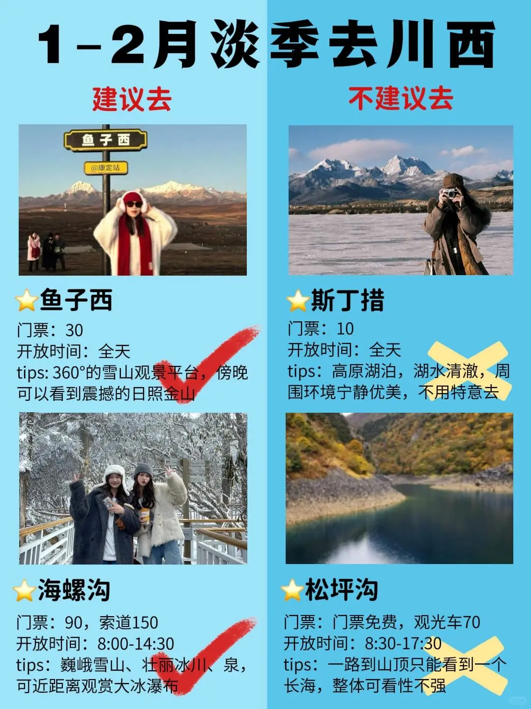 1-2 月川西最新攻略，去建议去🆚不建议