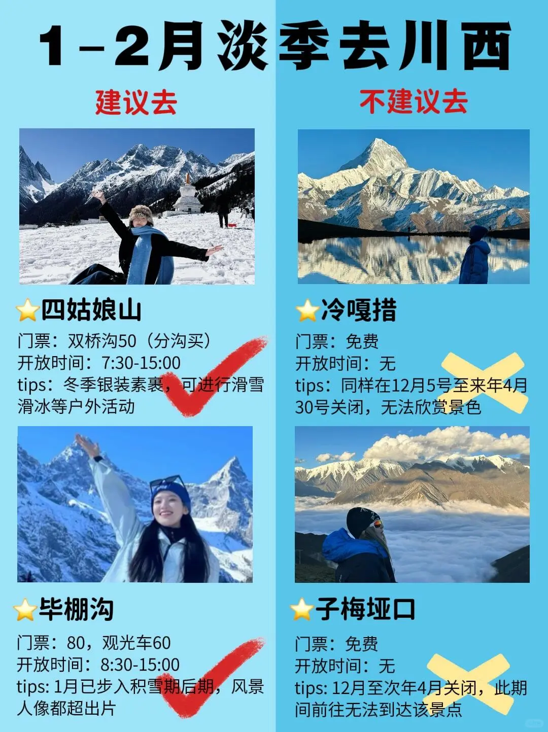 1-2 月川西最新攻略，去建议去🆚不建议